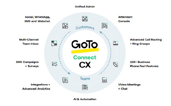 GoTo Connect CX Capabilities.png