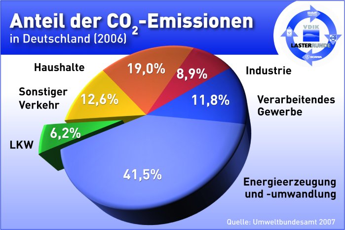 Tortendiagramm_Emissionen.jpg