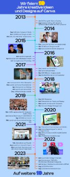 GER_Canva's 10 Year Journey.png