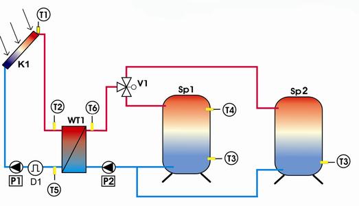 Regusol X Duo System