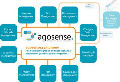agosense.symphony