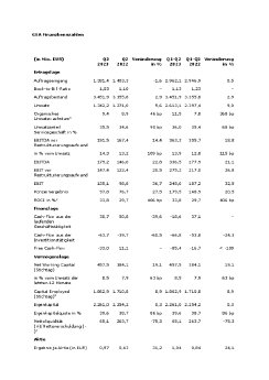 GEA Finanzkennzahlen.pdf