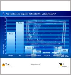 120221_IESK-Studie_Trinkwasser_gr.jpg