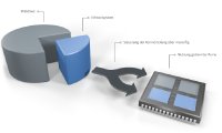 Windows as RTOS1