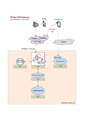 Zeiterfassung-SIPgate-Szenario.pdf