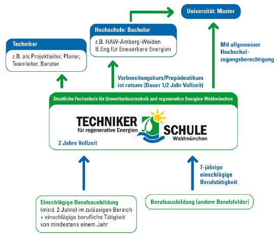 Diagramm_Weiterbildung_big.png