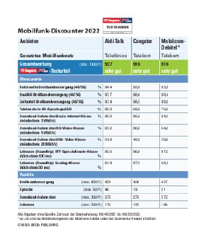 220628_WEKA_PM_MVNO_Benchmark_Tabelle.pdf