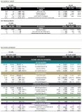 KEY STATISTICS – GROUP