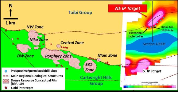 Figure 1: Simplified geology map with structural context showing current conceptual pits at the Douay gold resource; the NE IP Target area shown as a chargeability plan* at 350m depth (section 1800E refers to inverted section in Figure 2); and planned drill sites (three sites already permitted and four additional sites in the permitting process)