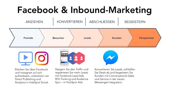 Facebook-HubSpot_Inbound-Marketing.png