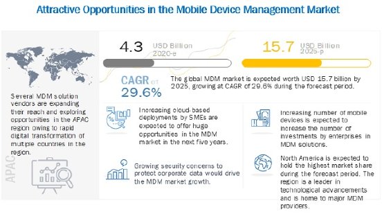 mobile-device-management-market11.jpg