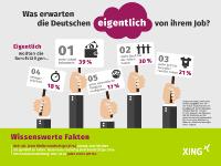XING Infografik: Was erwarten die Deutschen eigentlich von ihrem Job?