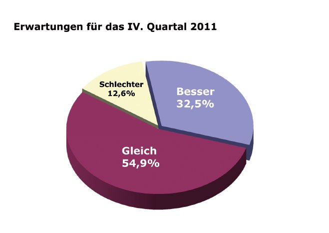 Grafik_Erwartungen zur VDZIPM0811.jpg