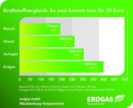 Reichweitenvergleich.jpg