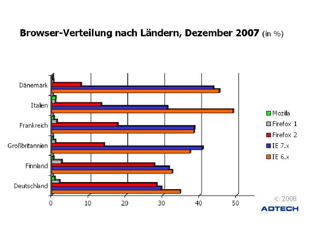 Laenderspezifisch_Dezember2007.jpg
