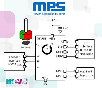 MA732