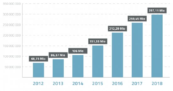 2019-04-16_Pcom_Downloadrekord_M%C3%A4rz_Diagramm-deb5a3df.png