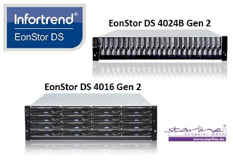 EonStor-DS4000Gen2.jpg