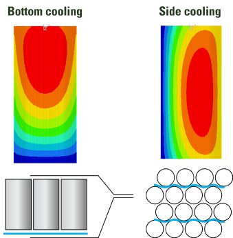 Cooling-Simulation_Copyright-AZL-Aachen-GmbH.png