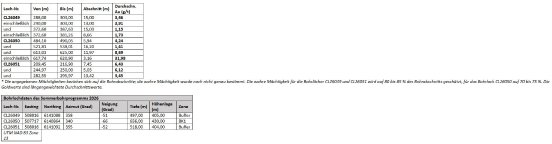 Tabelle.JPG