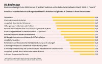 Skepsis gegenüber KI im Unternehmen: Datenschutz führt die Liste der Bedenken an