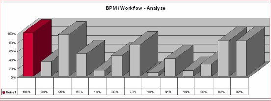 BPM_Workflow - Analyse.jpg