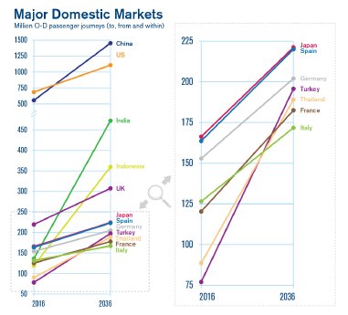 major-domestic-markets.png