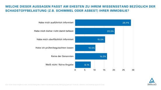 Umfrage Schadstoffe Immobilien.jpg