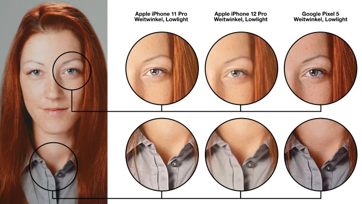 Bildvergleich Apple iPhone 11 Pro vs 12 Pro vs Google Pixel 5 Weitwinkel.jpg