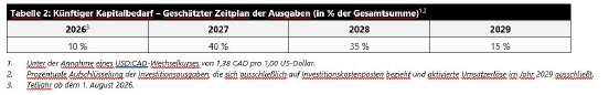 Tabelle 2.JPG