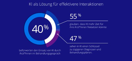 Microsoft-Infografik_KI-in-der-Medizin_Effektive-Interaktion.png