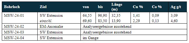 Tabelle 1.PNG