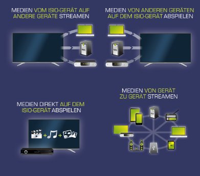 Prinzip MyTechniSat MultiPlay.jpg
