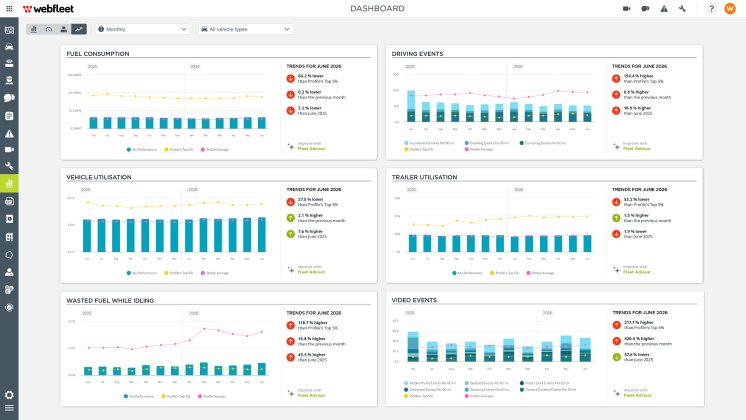 Fleet Insights_Monthly_All vehicles_Telematik-Markt_web.png