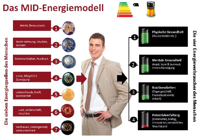 Energiemodell.JPG