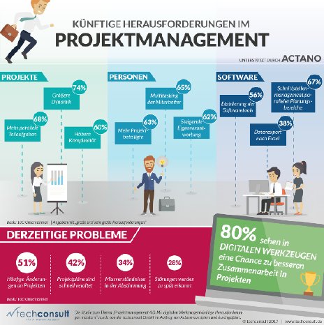 PPI-PM-Herausforderungen_Projektemanagement_Pressemeldung.png