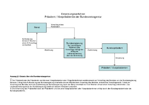 ErnennungsverfahrenPräsVPräs.pdf