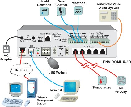 enviromux_5d_dia.gif