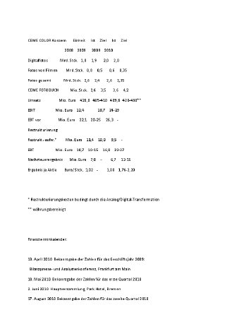 CEWE COLOR Konzern       Einheit      Ist     Ziel      Ist     Ziel.pdf
