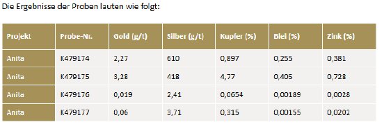 Tabelle 1.PNG