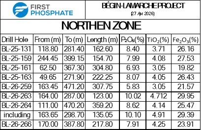 FirstPhosphate_270426_DEPRCOM.002.png