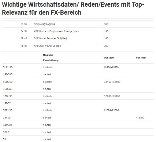 2024-04-03 10_37_14-Forex Levels am Morgen - JRC — Mozilla Firefox.png