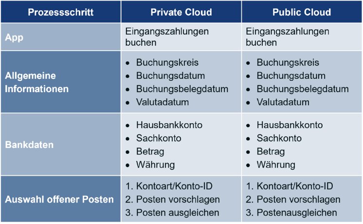 csm_Private_Public_3_DE_271830b812.png