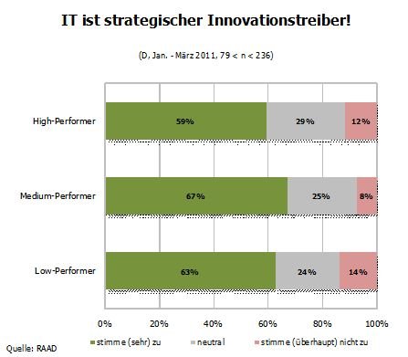 IT als strategischer Innovationstreiber.jpg