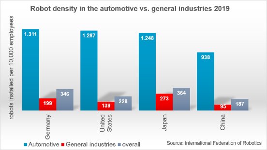 Densities_Automotive_vs_General_industry.png