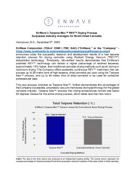 08122020_EN_EnWave Announces Terpene Retention Results.pdf