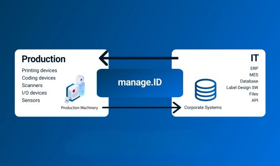 manage.ID_Communication.jpg