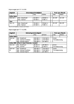 Anpassungen per 01.pdf