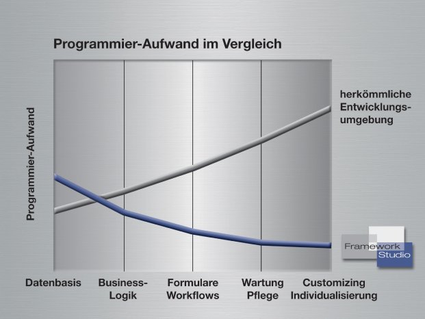 schaubild_aufwand.jpg