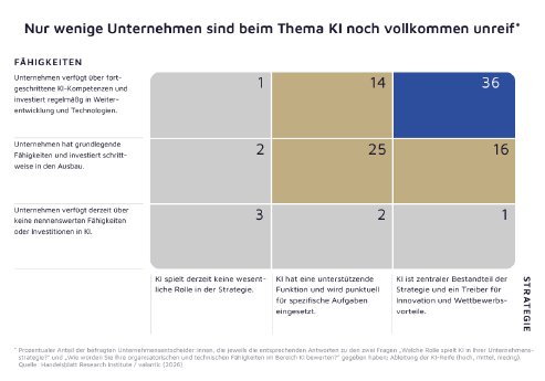 ki-reife-digital-excellence-outlook-2026-abbildung-4.png